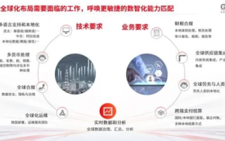 劲帅互联，重塑未来商务模式的新动力