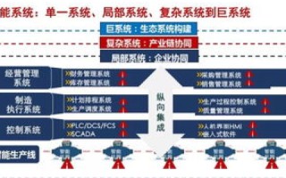 域名更迭与服务器迁移，一场数字时代的迁徙