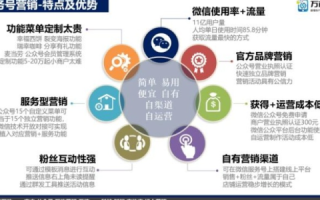 亿品网络真实体验，探寻高效网络营销的奥秘