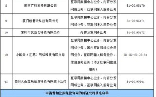 优选美国主机，探索顶级CDN加速服务