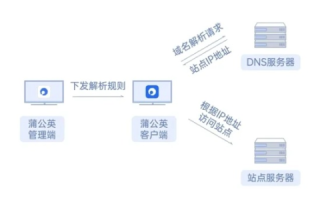 CN域名备案与免备案空间解析的探讨