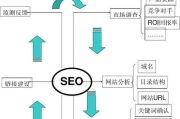 网页互联稳定性，关键要素与优化策略