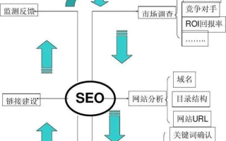 网页互联稳定性，关键要素与优化策略