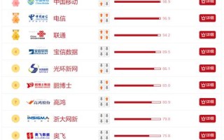 新网互联引领数字时代，重塑行业未来