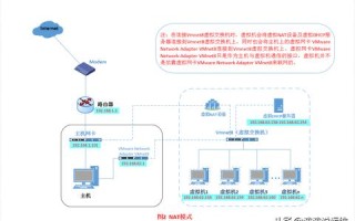 怎样下载免费的虚拟主机VM