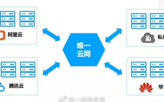 一站式云服务新体验易迈云官网，重塑企业云端管理新格局