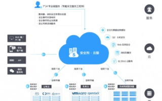 安云网络，打造安全、高效、智能的网络服务平台