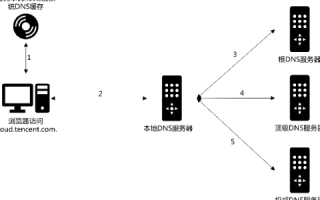Godaddy的域名服务稳定吗？深度剖析与体验分享