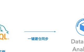 阿里云服务器上安装MySQL的详细指南