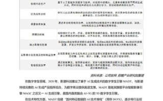 域名Bid后缀，意义、应用与现状