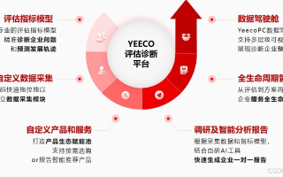 亿佰数据，稳定性评估与保障实践