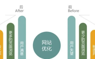 权重是对于IP还是对于域名？