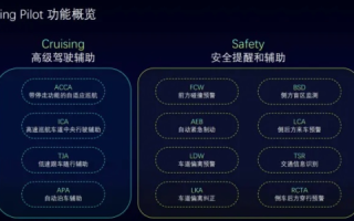 探寻无敌数据的真实应用，一场数据驱动的革命体验