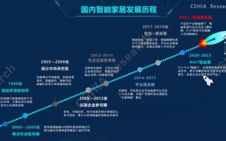 详解华网的多维度分析与未来发展展望