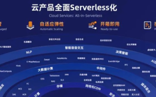 纵然云官网，解锁数字时代的云端新机遇