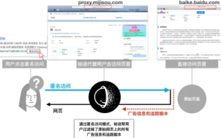 为什么网站域名未被百度收录，但百度统计内有数据？