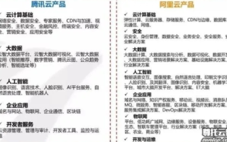 云主机哪家强？西部数码、阿里云、百度云、百度开放云的全面对比