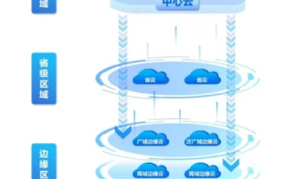 8888IDC网络中心体验，高效稳定，值得信赖的云端服务