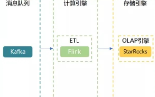 极速数据实践心得，提升效率，决胜数据时代
