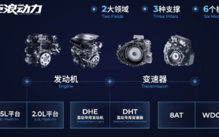 动力科技的广泛应用及其带来的变革