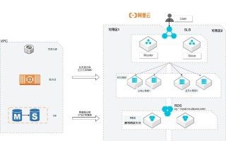 电脑如何制作CentOS 7.2云服务器