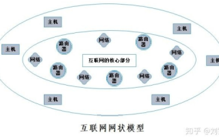 跨越e网时代，回顾与反思互联网发展历程中的变化与影响