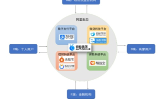 蚂蚁网络，重塑数字时代的通信与商业版图