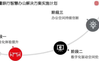 慧林网络使用心得，高效便捷的办公体验，打造一个智慧型办公环境