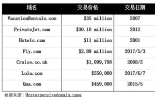 网络域名是怎么回事？域名怎么收费的？