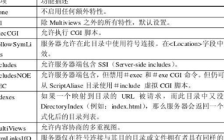 Apache服务器可架设的几种类型虚拟主机及其特点