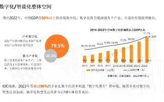 明源网络，引领数字时代，驱动企业转型新引擎