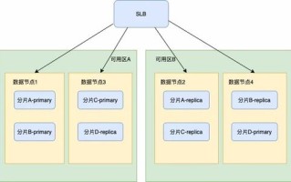 达众网络稳定吗，探究其稳定性与可靠性