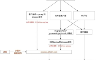 域名一般的转出流程，差异与共性解析
