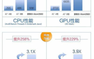 暴风网络评测，揭秘背后性能与挑战