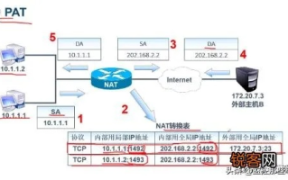 NAT123端口映射与动态域名解析，技术原理与应用差异解析