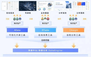 盈科数字商务，重塑企业数字化转型的领航者