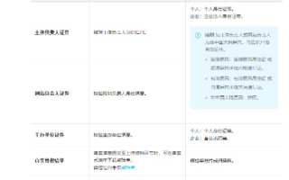 申请域名需要什么资料？详解域名注册流程与所需材料