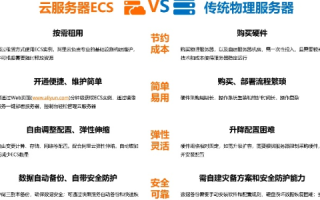 云服务器ECS支持的产品形态及其应用场景