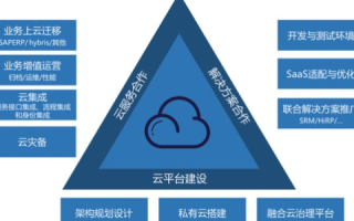 云端智慧，触手可及，云专家评测重塑行业服务新生态