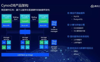云服务器支持Oracle、SQL Server及MySQL等数据库，优势、挑战与最佳实践