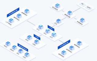 WCloud唯云，稳定性、性能、安全性全面评估与分析