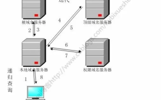 从零开始，打造个人服务器—从域名注册到本地部署全攻略
