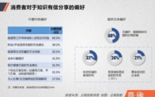 遗忘的域名后台密码，解决之道与经验分享