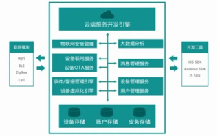 紫云评测，深度解析智能化云计算平台的卓越性能与用户体验