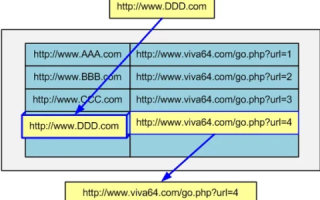 Internet网址的表示方法，从A到D的解析