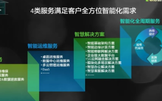 联奕云与其他云服务商，差异化竞争与技术创新
