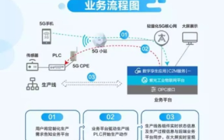 深入剖析，互联数据评测—推动数字化转型的新利器