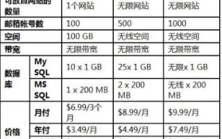 虚拟主机独立IP最便宜的多少钱？