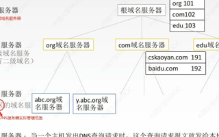 域名备案与gov后缀，权威解析与流程指南