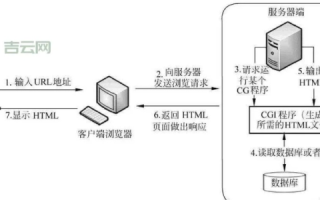 网站服务器流量管理与建设详解
